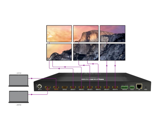 Processori Video per Video Wall